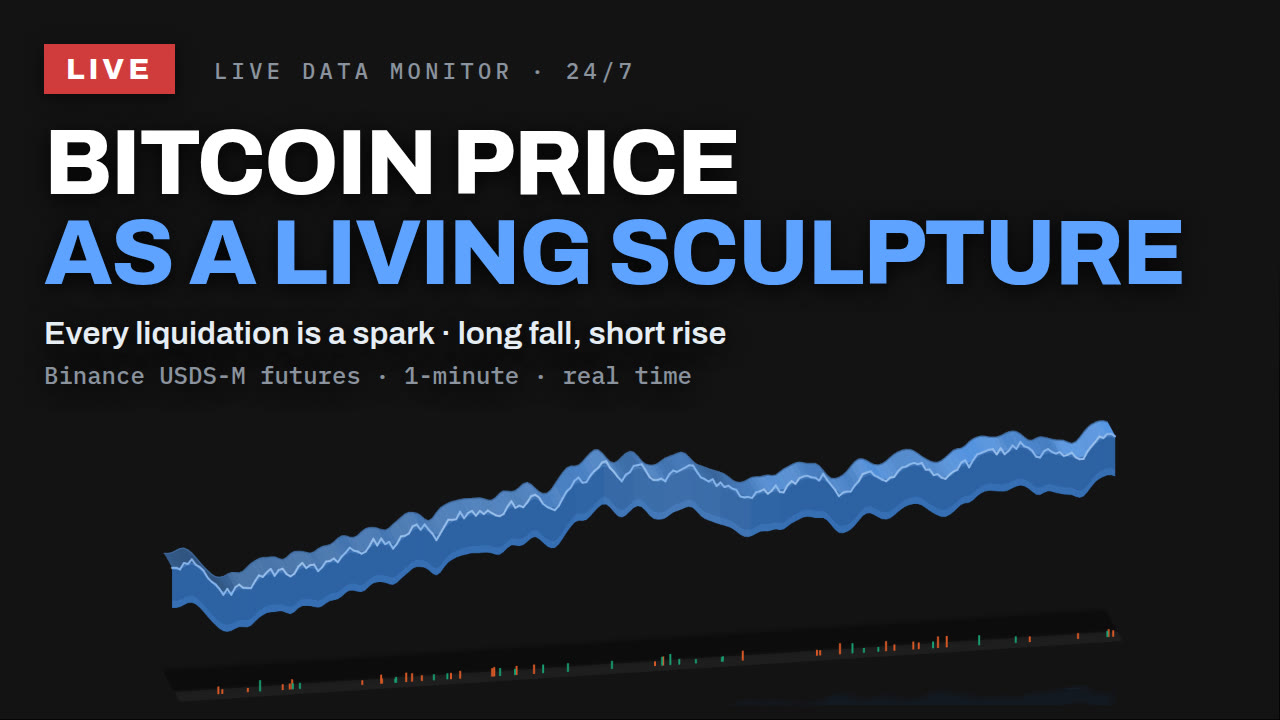 Bitcoin live chart and liquidation watch