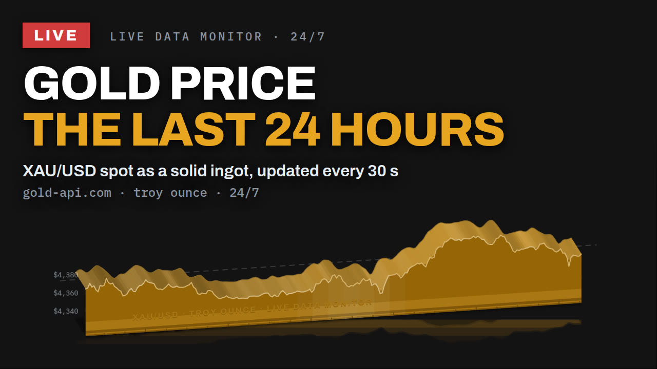 Gold price live, XAU/USD spot